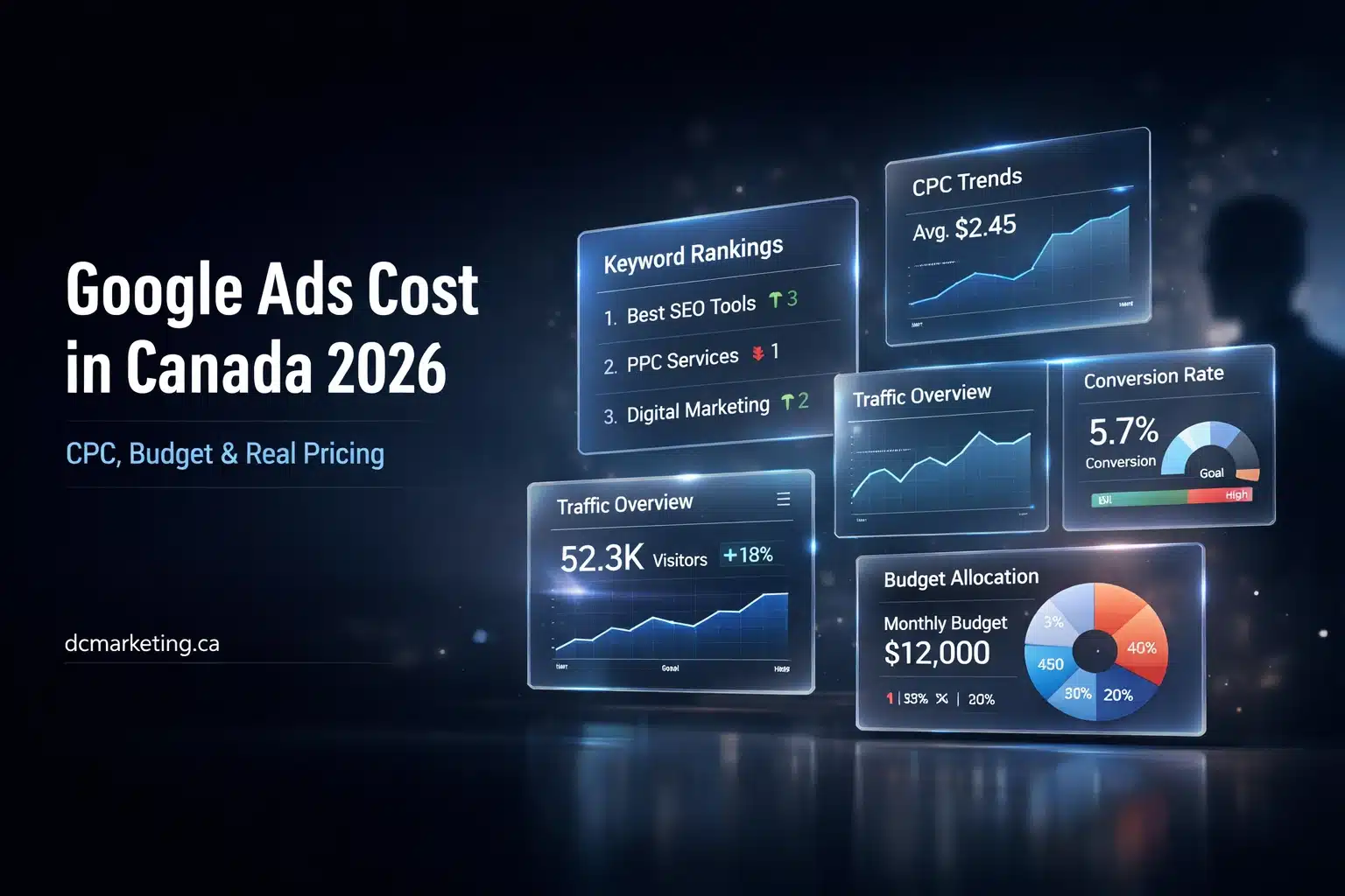 Google Ads Cost