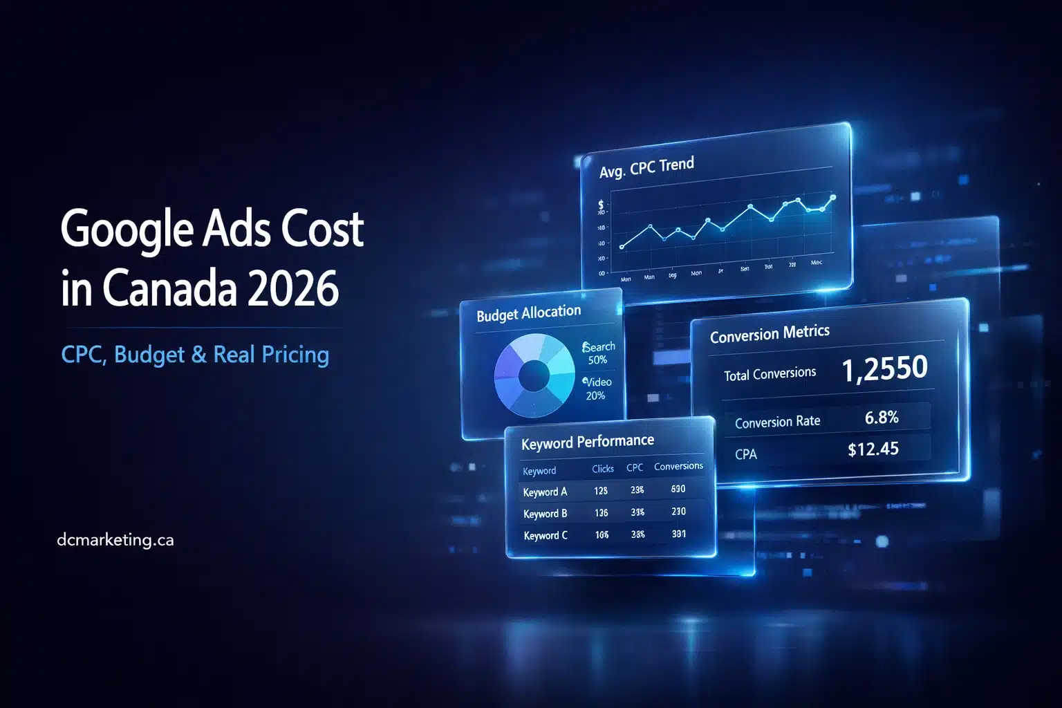 What Is Google Ads Cost and Why Does It Vary So Much